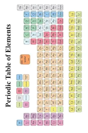 Periodic Table of Elements Password Book